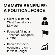 Introduction of Mamata Banerjee in 2026: Leadership, Politics, and Legacy
