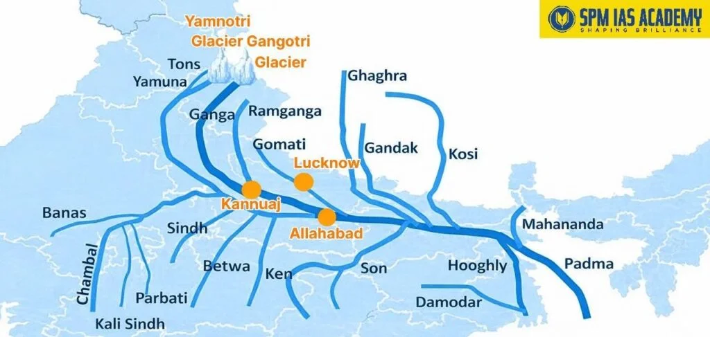 Ganga River: A Comprehensive Overview(2026)